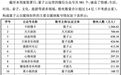 981个微信号+2.4亿粉丝，竟卖了38个亿！