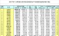 3年投200亿！回龙观、天通苑迎来历史转变
