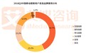 移动搜索用户规模达6.78亿，平台发力搜索流量潜力挖掘