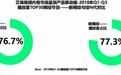 “超级网综”成平台创新力试金石 爱奇艺全面领跑新网综时代