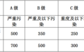 雾霾天选哪种口罩才最有效