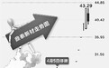 6月以来最牛股票鼎泰新材13交易日涨1.9倍 机构且战且退