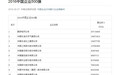 中国企业500强公布：北京上榜最多 总营收首现负增长