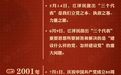 2000年 “三个代表”重要思想正式提出