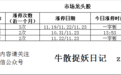高送转龙头双双跌停 可能因为这2个原因