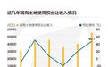 过去八年卖地超32万亿 住建部要求地方“稳地价稳房价