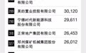 《财富》中国500强新上榜和重新上榜公司：小米排行居首