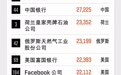 财富世界500强最赚钱的50家公司：工商银行成利润率最高中企