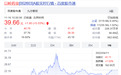 连花清瘟又火了！以岭药业股价两天涨20%，“神话”还能继续多久？