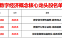 数字经济加速落地，精选细分板块受益股