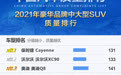 豪华中大型SUV质量排名：保时捷Cayenne夺冠 路虎卫士进前九