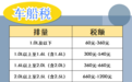 好消息，这几种情况车船税可以退！