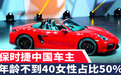 保时捷中国车主年龄不到40女性占比50% |汽势调查