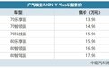 尺寸加长/动力升级 埃安AION Y Plus售13.98万起