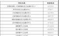 烟台最新停运、停发、停业信息汇总！各县市区发布最新管控通告