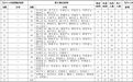 2月20日0-12时，山东省无新增新冠肺炎确诊病例，累计确诊病例546例