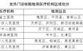 济南市发文规范开展新型冠状病毒核酸检测