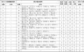 2月23日0-12时，山东省无新增新冠肺炎确诊病例，累计确诊病例754例