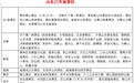 山东这些景区恢复开放 一文读懂入园要求和优惠政策