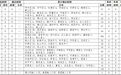 20日12-24时，济南市、德州市新增英国输入确诊病例各1例