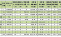 陕西省防灾减灾救灾工作委员会发布《2020年汛期全省自然灾害趋势分析报告》