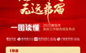 一图读懂2020青岛两会政府工作报告民生热词