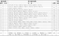 济南报告巴基斯坦输入无症状感染者1例，详情公布