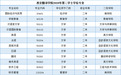 西安翻译学院第二学士学位审批通过