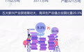 70年数据告诉你，山东经济社会发生了哪些变化？
