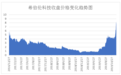 希伯伦科技股价回升，业绩表现受期待