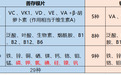 善存银片和银善存，有何区别？