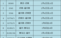 注意！济南局101趟旅客列车因疫情防控需要停运