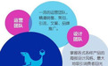 全方位赋能代购群体 海狗GO成转型新选择