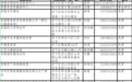 济南市54个体育场馆将对援鄂医务人员及受表彰抗疫工作者免费开放