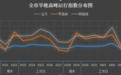 开学后济南早高峰时间将提前！交警这些提示要记牢