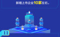 41项抢眼数据 带你看懂2020年济南市重点工作任务！