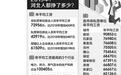 2019年河北省城镇单位就业人员平均工资公布