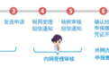 @甘肃人 足不出户就能办理不动产登记办税业务啦！
