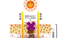 卢森堡·佰洛雅|让你与靓白肌肤，重相逢