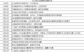 21个省管干部今年主动投案，都是谁？