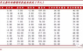 中泰证券：9月非农就业不及预期，美国宽松或加码