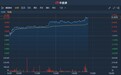 港股异动 | 首十月软件业收入同比增15% 中软国际(00354)涨逾6%创五个月新高
