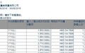 李嘉诚基金会4日合共增持1052.4万股长实集团(01113) 持股比例增至33.88%