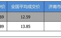 优惠不高 上汽大众朗逸 2018款最高优惠2.25万