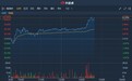 港股异动 | 获高盛上调目标价三成至31.6港元 李宁(02331)午后涨超4%再创新高