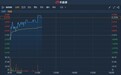 港股异动 | 拟斥资30亿元收购欧洲七家物流公司 中国外运(00598)涨逾3%