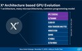 Intel Xe独立显卡：一个架构通吃、最多1000个单元