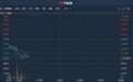 港股异动 | 中期纯利预跌60%-70% 西王特钢(01266)跌逾10%创一年新低