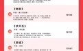 今日头条首次推出“小说热搜榜”，唐家三少携《斗罗大陆》登顶