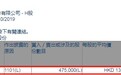 朱雀基金增持江西赣锋锂业(01772)47.50万股，每股作价13.80港元